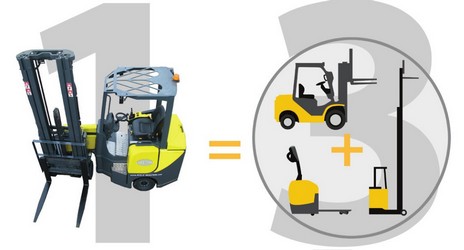 Combilift